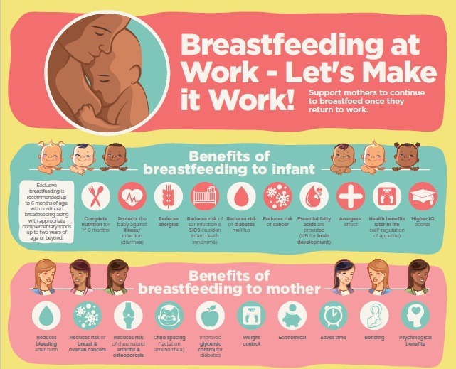 Breastfeeding Week info